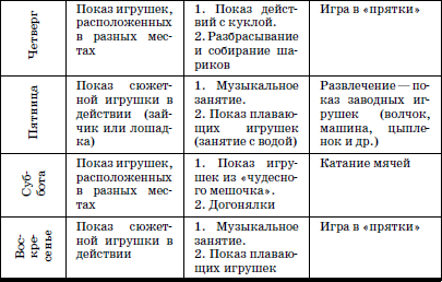 Развитие и воспитание детей в домах ребенка - i_073.png