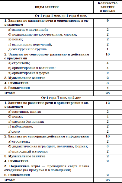 Развитие и воспитание детей в домах ребенка - i_074.png