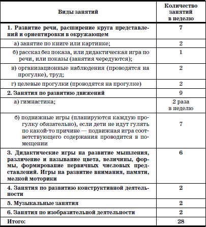 Развитие и воспитание детей в домах ребенка - i_075.png