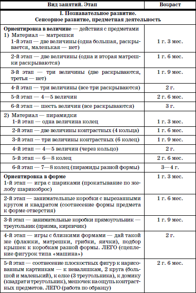 Развитие и воспитание детей в домах ребенка - i_076.png