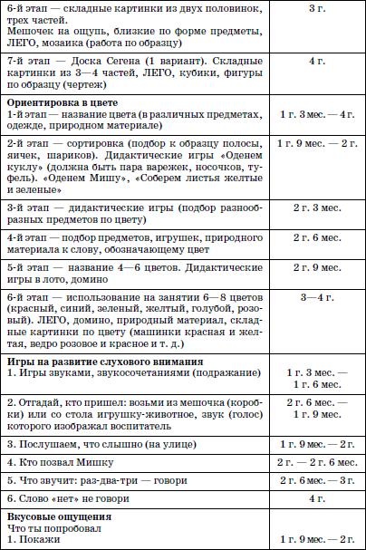 Развитие и воспитание детей в домах ребенка - i_077.png