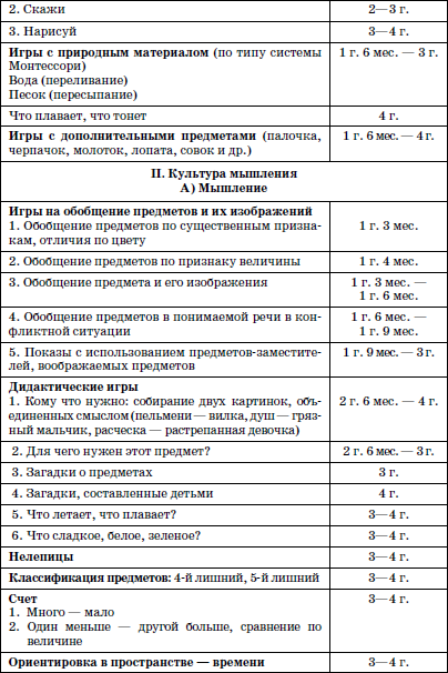 Развитие и воспитание детей в домах ребенка - i_078.png