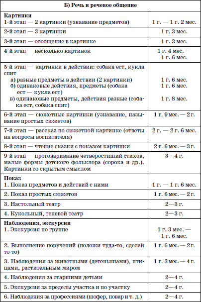 Развитие и воспитание детей в домах ребенка - i_079.png