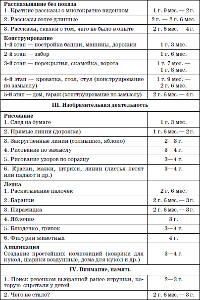 Развитие и воспитание детей в домах ребенка - i_080.png