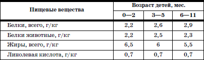 Развитие и воспитание детей в домах ребенка - i_092.png