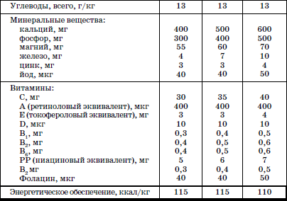 Развитие и воспитание детей в домах ребенка - i_093.png