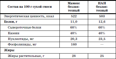 Развитие и воспитание детей в домах ребенка - i_096.png