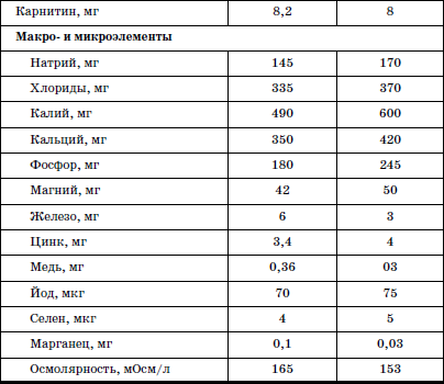 Развитие и воспитание детей в домах ребенка - i_098.png