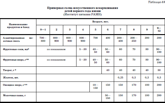 Развитие и воспитание детей в домах ребенка - i_099.png