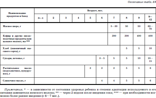 Развитие и воспитание детей в домах ребенка - i_100.png