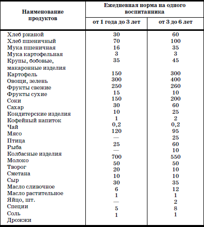 Развитие и воспитание детей в домах ребенка - i_104.png