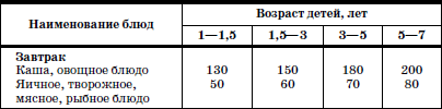 Развитие и воспитание детей в домах ребенка - i_105.png