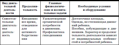 Развитие и воспитание детей в домах ребенка - i_112.png