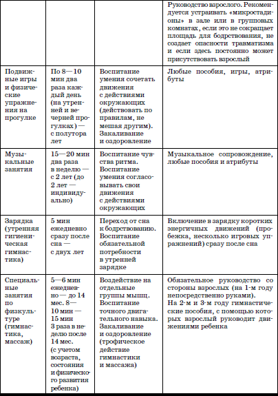 Развитие и воспитание детей в домах ребенка - i_113.png