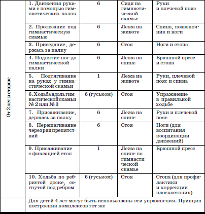 Развитие и воспитание детей в домах ребенка - i_116.png