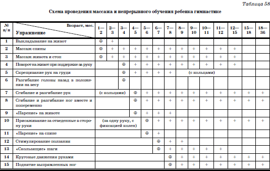 Развитие и воспитание детей в домах ребенка - i_127.png