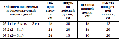 Развитие и воспитание детей в домах ребенка - i_132.png