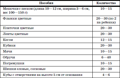 Развитие и воспитание детей в домах ребенка - i_133.png