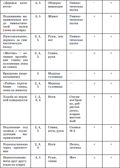 Развитие и воспитание детей в домах ребенка - i_139.png