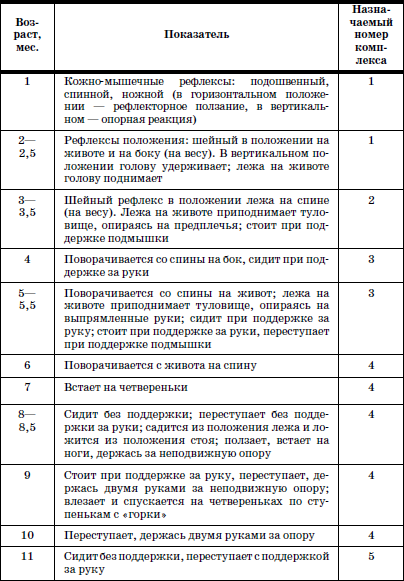 Развитие и воспитание детей в домах ребенка - i_141.png