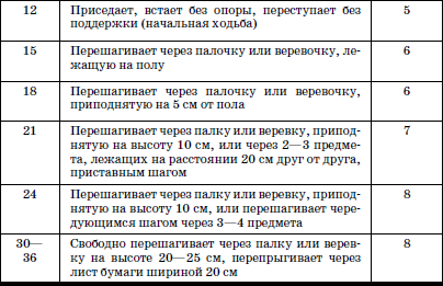 Развитие и воспитание детей в домах ребенка - i_142.png