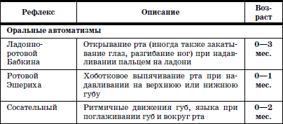 Развитие и воспитание детей в домах ребенка - i_143.png