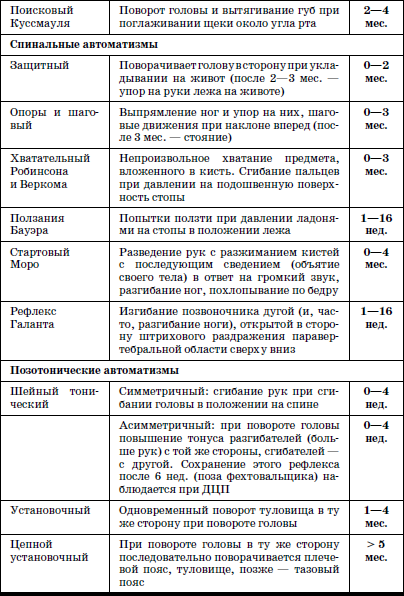 Развитие и воспитание детей в домах ребенка - i_144.png