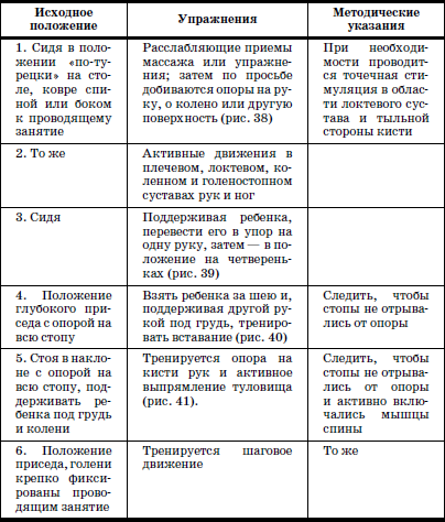 Развитие и воспитание детей в домах ребенка - i_160.png