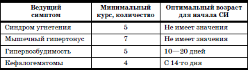 Развитие и воспитание детей в домах ребенка - i_165.png