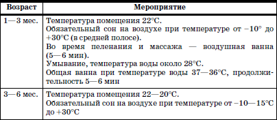 Развитие и воспитание детей в домах ребенка - i_166.png