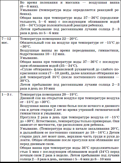 Развитие и воспитание детей в домах ребенка - i_167.png