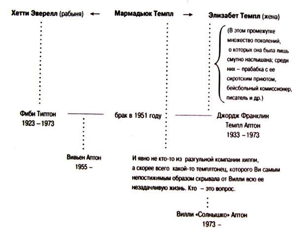 Тайны Темплтона - i_002.jpg