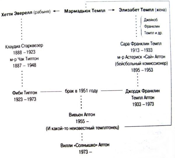 Тайны Темплтона - i_003.jpg