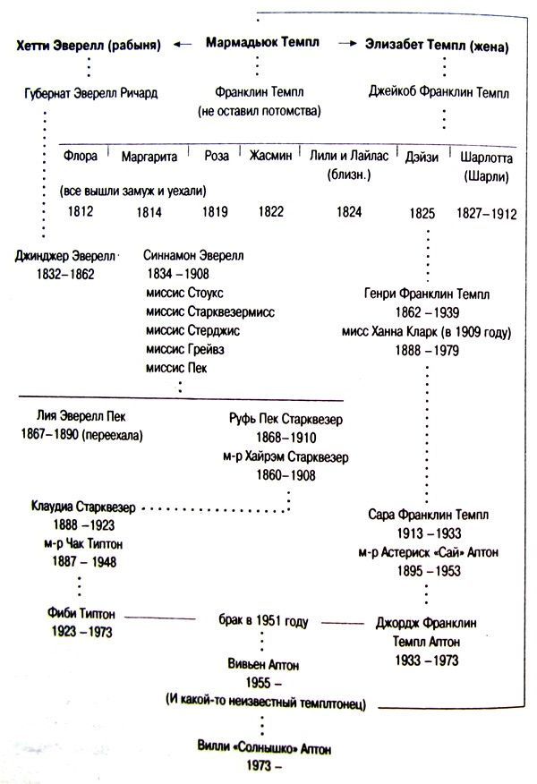 Тайны Темплтона - i_004.jpg