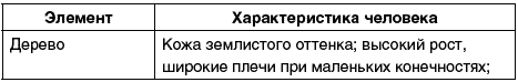 Восточный путь самоомоложения. Все лучшие техники и методики - _014.png