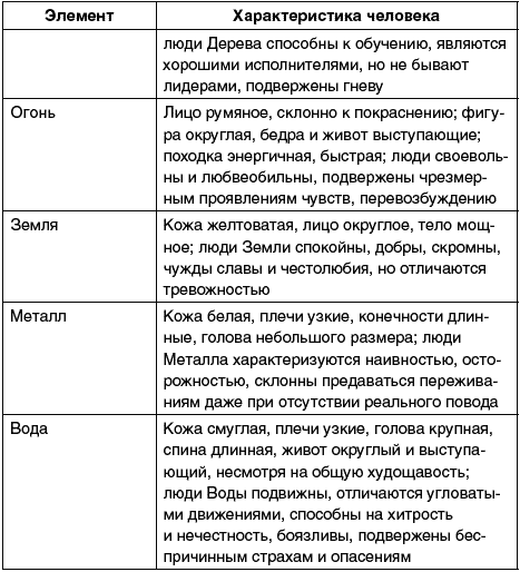 Восточный путь самоомоложения. Все лучшие техники и методики - _015.png