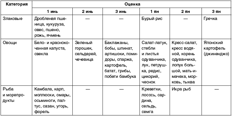 Восточный путь самоомоложения. Все лучшие техники и методики - _019.png