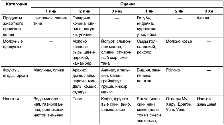 Восточный путь самоомоложения. Все лучшие техники и методики - _020.png