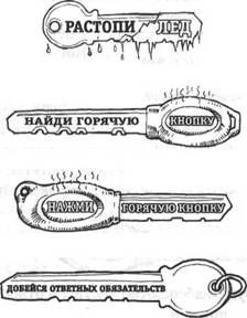 Искусство коммуникации в сетевом маркетинге - pic_4.jpg