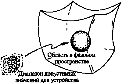 Новый ум короля: О компьютерах, мышлении и законах физики - i_086.png