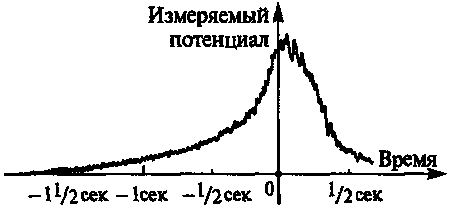 Новый ум короля: О компьютерах, мышлении и законах физики - i_232.png