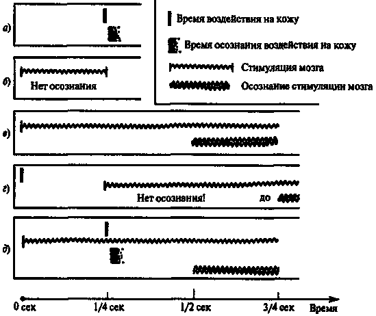 Новый ум короля: О компьютерах, мышлении и законах физики - i_233.png