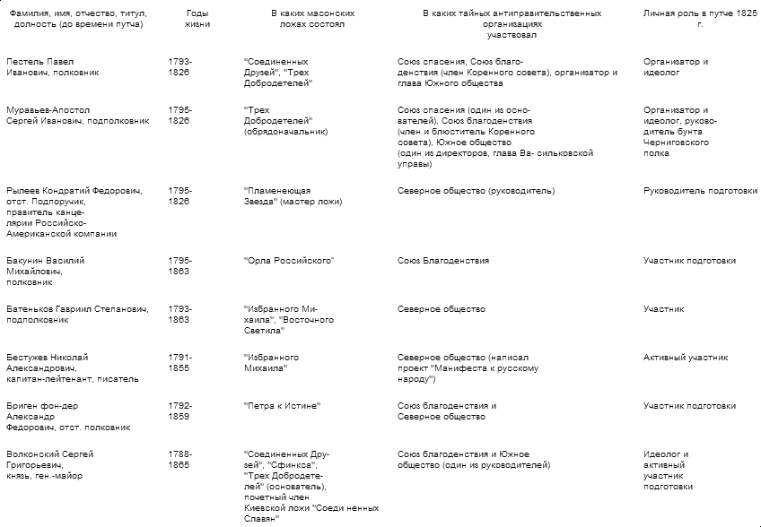 Тайная история масонства 1731 — 1996 - table_04_1.png