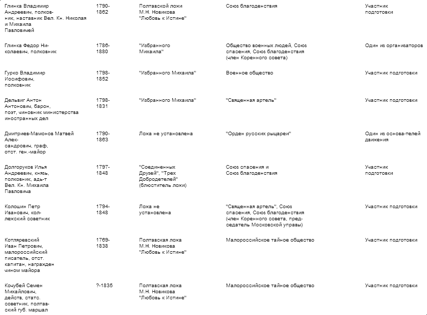 Тайная история масонства 1731 — 1996 - table_04_2.png