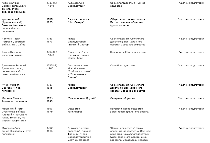 Тайная история масонства 1731 — 1996 - table_04_3.png