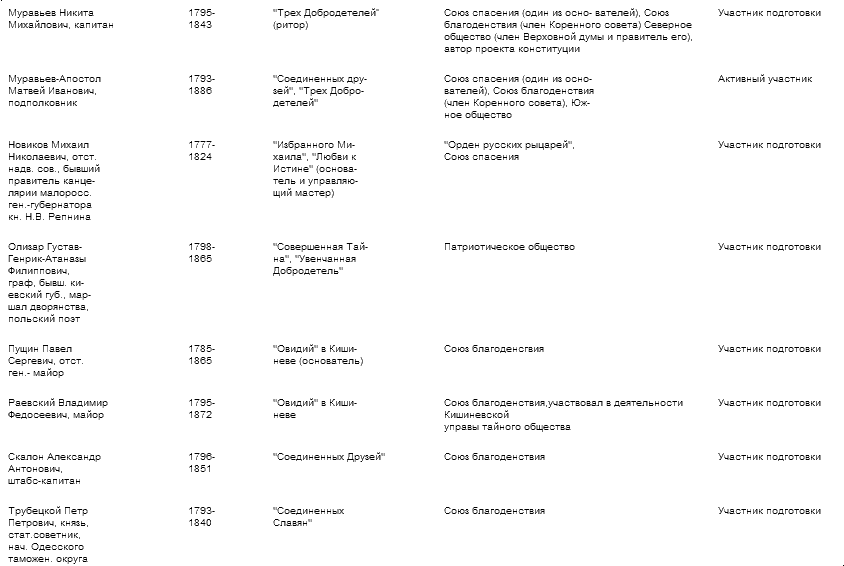 Тайная история масонства 1731 — 1996 - table_04_4.png