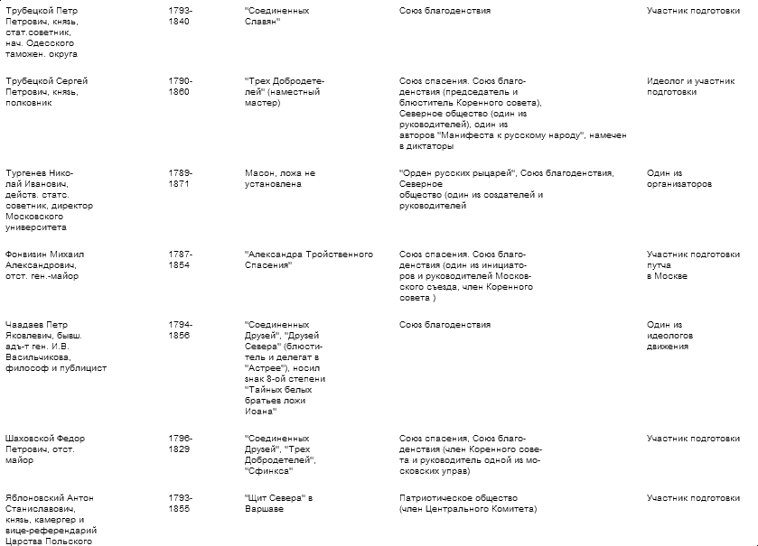 Тайная история масонства 1731 — 1996 - table_04_5.png