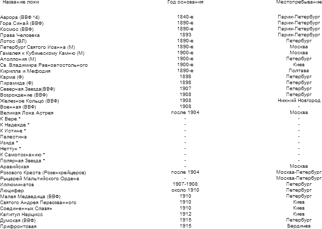 Тайная история масонства 1731 — 1996 - table_05.png