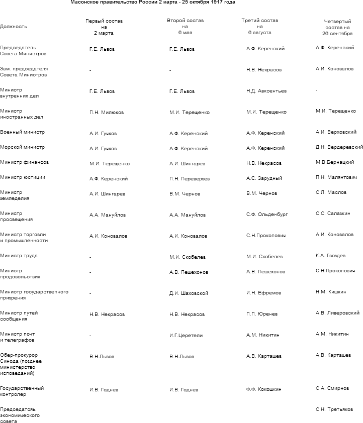 Тайная история масонства 1731 — 1996 - table_06.png