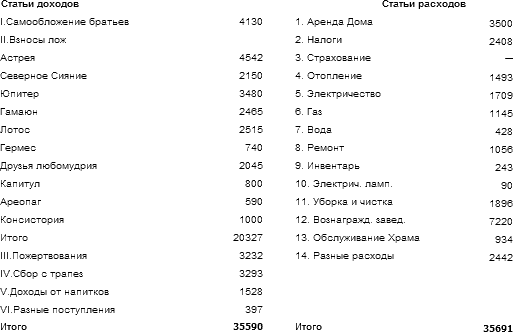 Тайная история масонства 1731 — 1996 - table_07.png